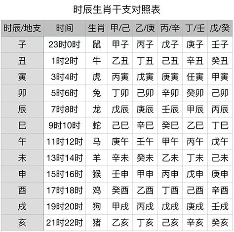 1987 天干地支|干支纪年对照表，天干地支年份对照表